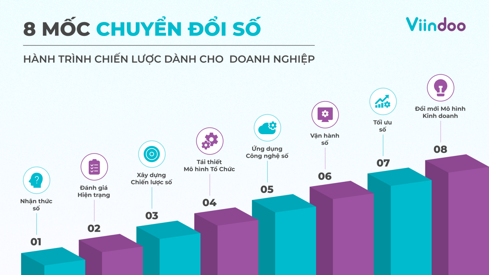 Tự đánh giá mức độ sẵn sàng chuyển đổi số: 12 câu hỏi nhanh cho chủ doanh nghiệp